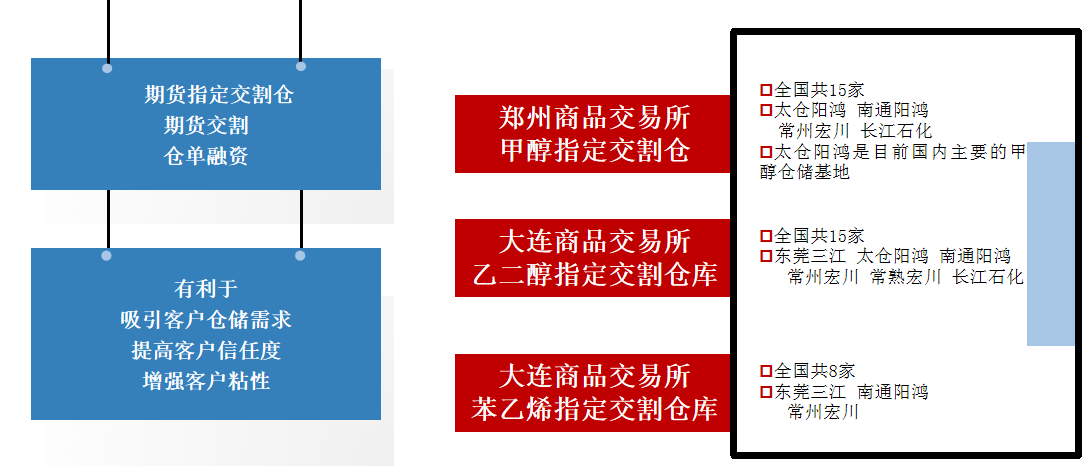 j9九游会智慧交割仓资质.png